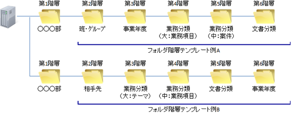 図