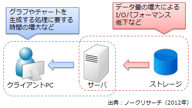 図