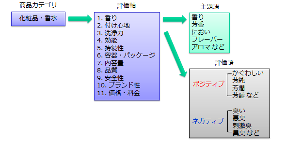 図