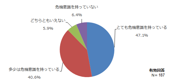 図