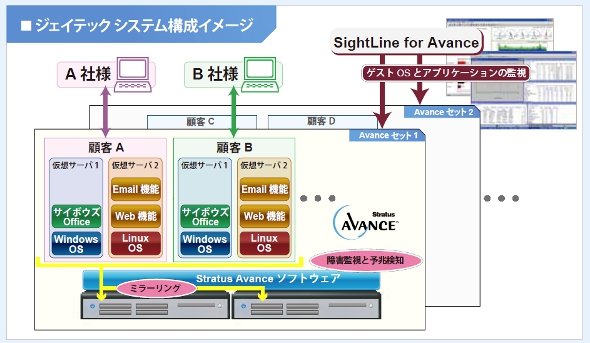 ジェイテックが構築したシステムのイメージ