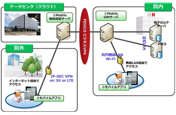 システム概要図