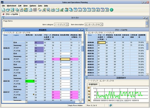 需給情報の一元管理画面。一画面で需要情報と供給情報を管理でき、それぞれの変化が一方に与える影響を分析できる