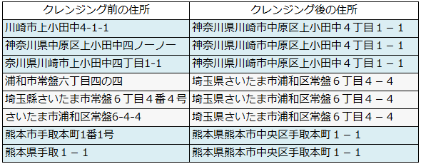 図