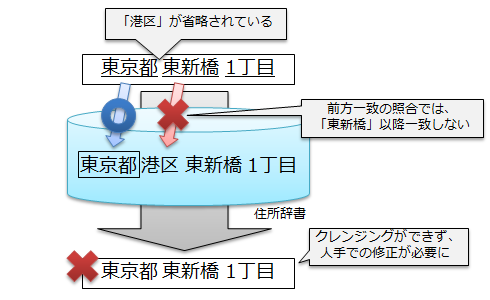 画面