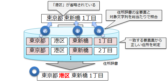 画面