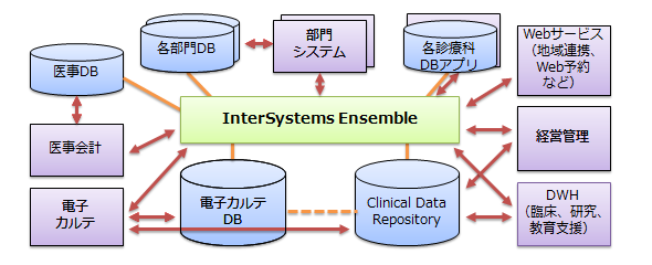 図