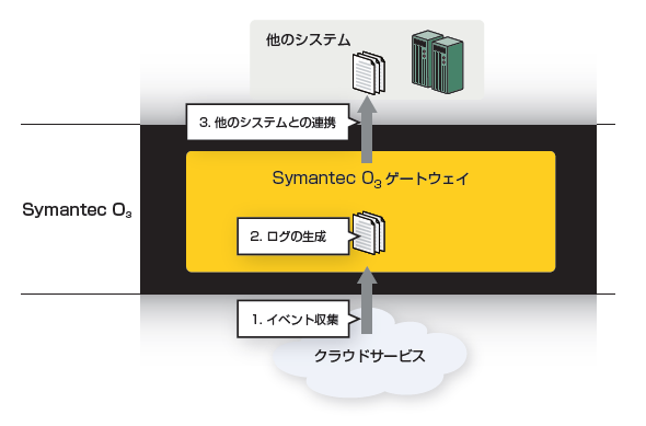 図