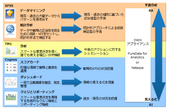 図