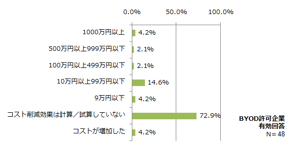 図