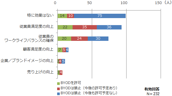 図