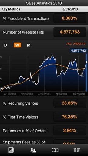 Roambi Analytics