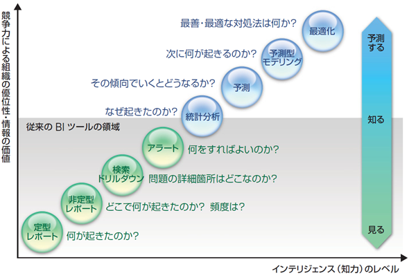 図