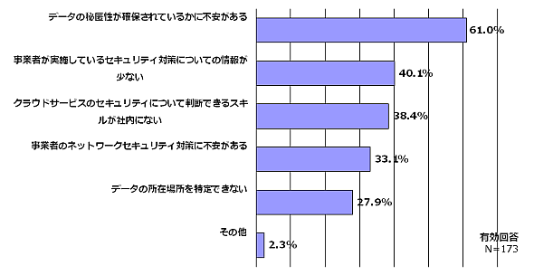 図3