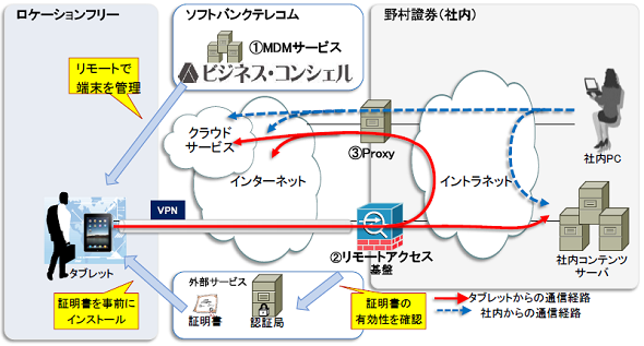 図