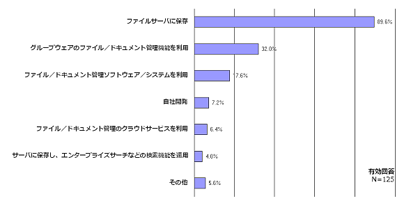 図1