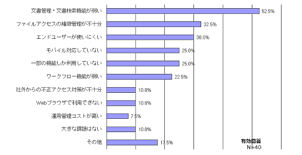 図2