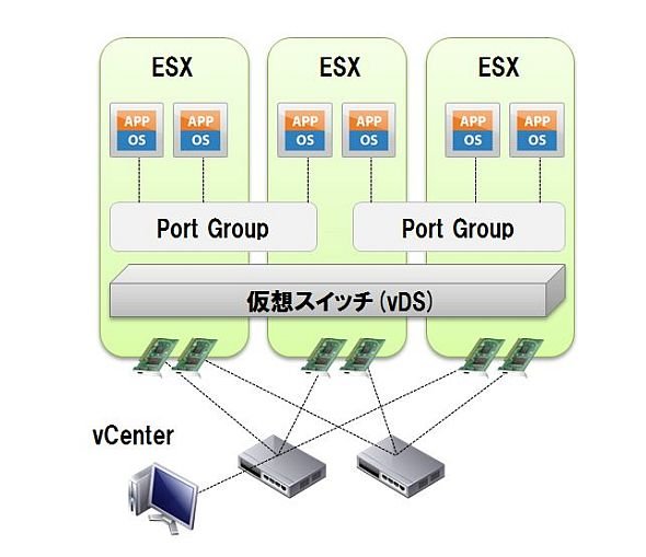 図2