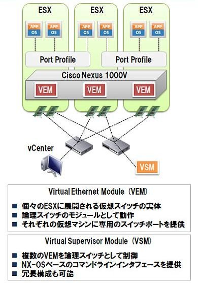 図3