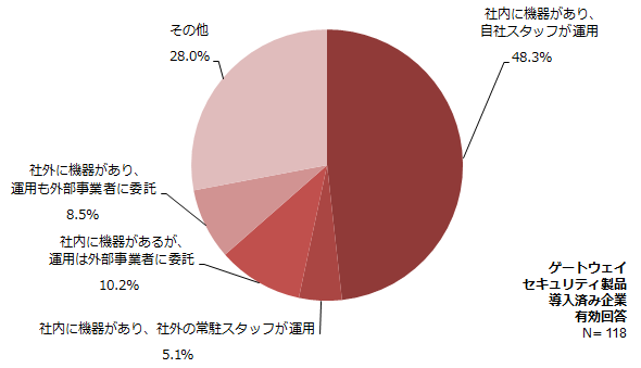 図