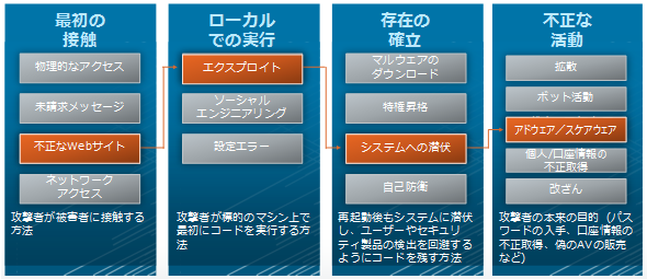 図