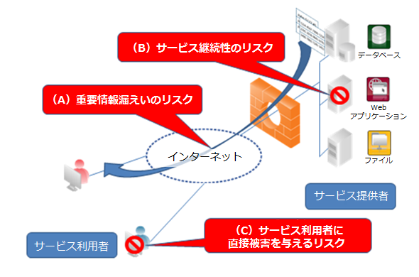 図
