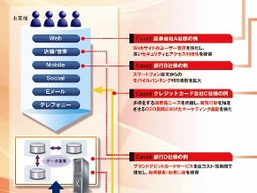  提供：TIS、ページ数：2