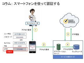 提供：日本ベリサイン、ページ数：11