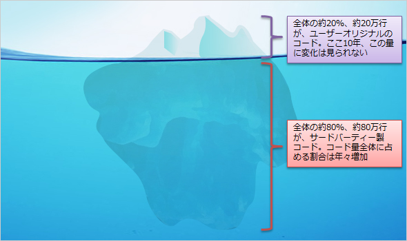 図