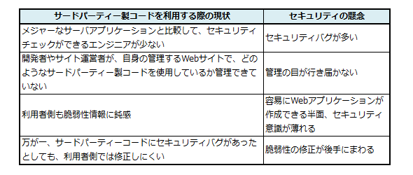 表