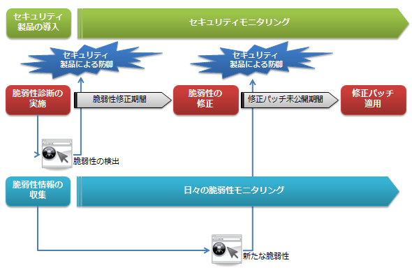 図