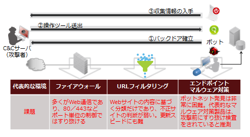 図