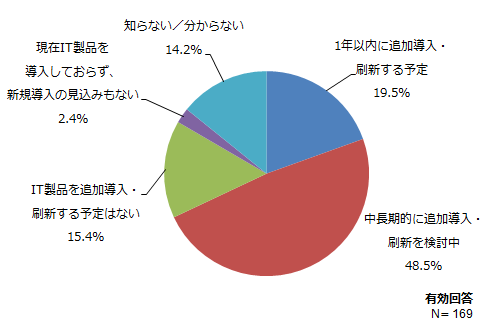 図
