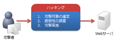 図