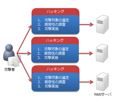 図