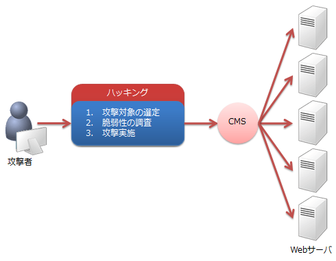 図