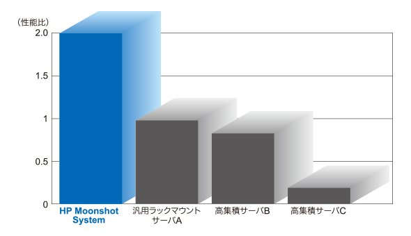 図1