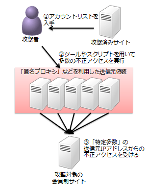 図