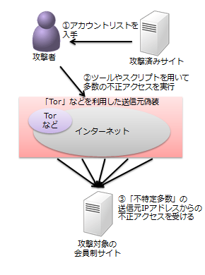 図