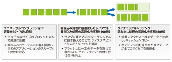 図1