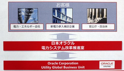 図1