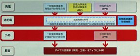 図2