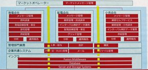 図4