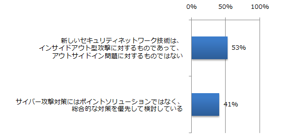 図