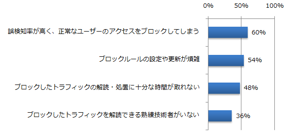 図