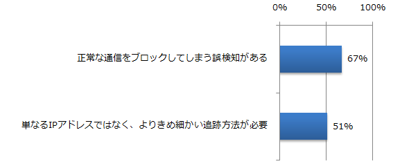 図