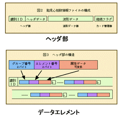 図1