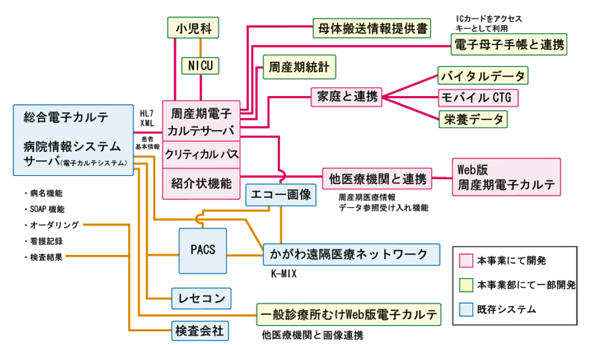 図2