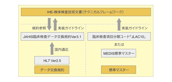 図1