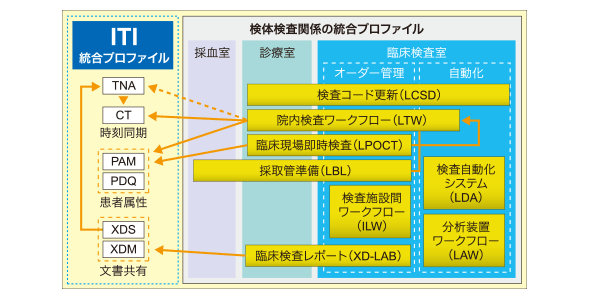 図2